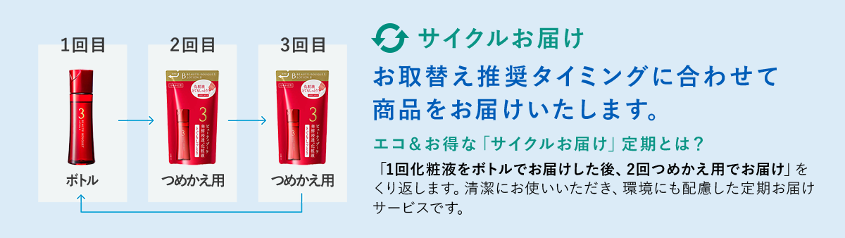定期バナー