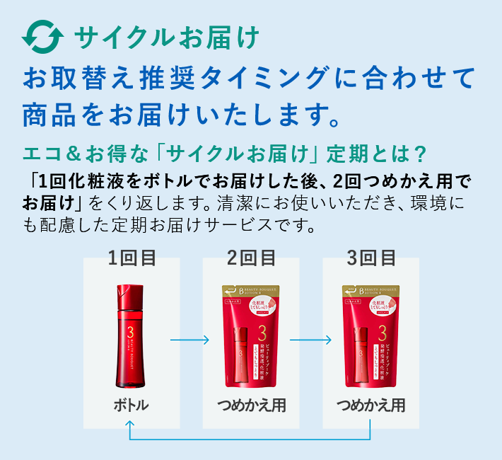 定期バナー