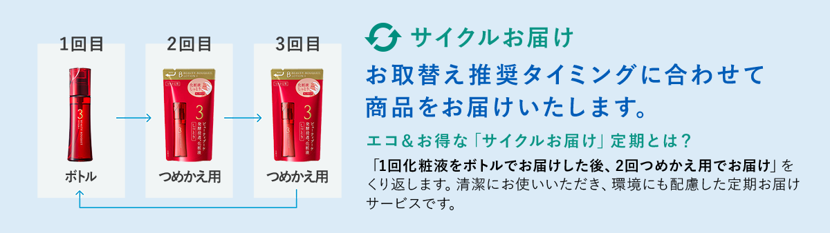 定期バナー