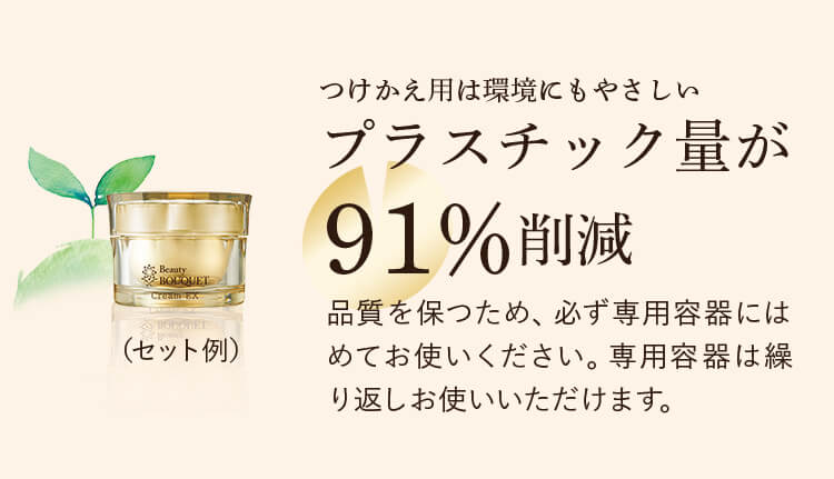 プラスチック量が91%削減