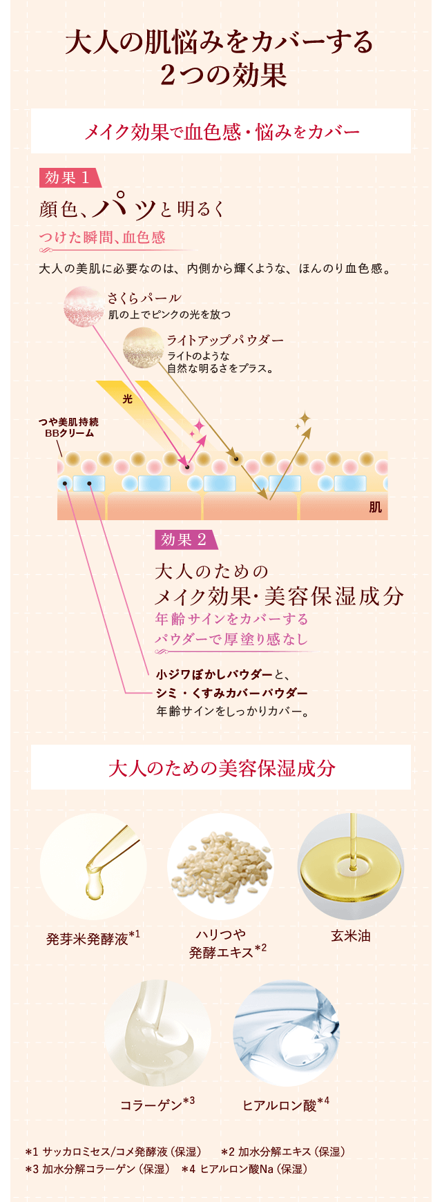 大人の肌悩みをカバーする２つの効果 メイク効果で血色感・悩みをカバー 効果1 顔色、パッと明るく 効果2 大人のためのメイク効果・美容保湿成分