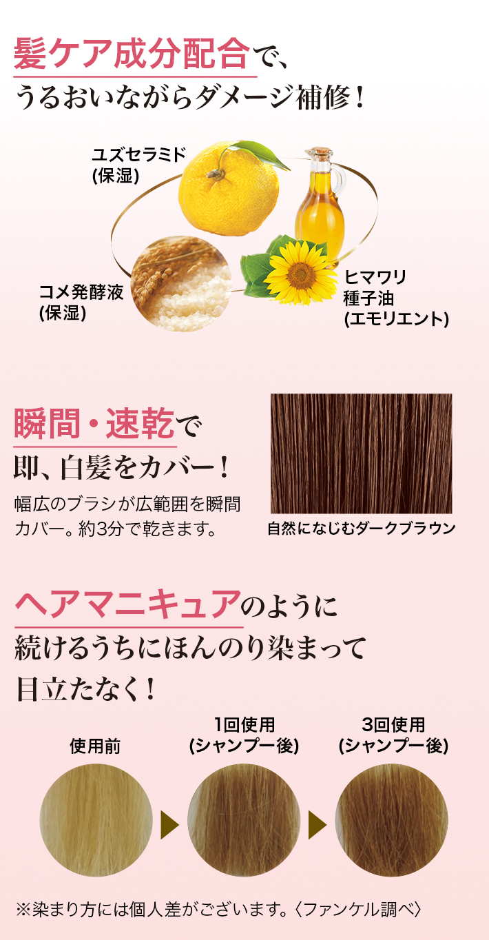 髪ケア成分配合で、うるおいながらダメージ補修!瞬間·速乾で即、白髪をカバー!幅広のブラシが広範囲を瞬間カバー。約3分で乾きます。ヘアマニキュアのように続けるうちにほんのり染まって目立たなく!