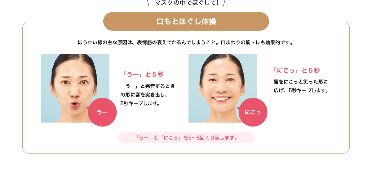 マスクの中でほぐして!口もとほぐし体操 ほうれい線の主な原因は、表情筋の衰えでたるんでしまうこと。口まわりの筋トレも効果的です。 「うー」と5秒 「うー」と発音するときの形に唇を突き出し、5秒キープします。 「にこっ」と5秒 唇をにこっと笑った形に広げ、5秒キープします。 「うー」と「にこっ」を3～5回くり返します。