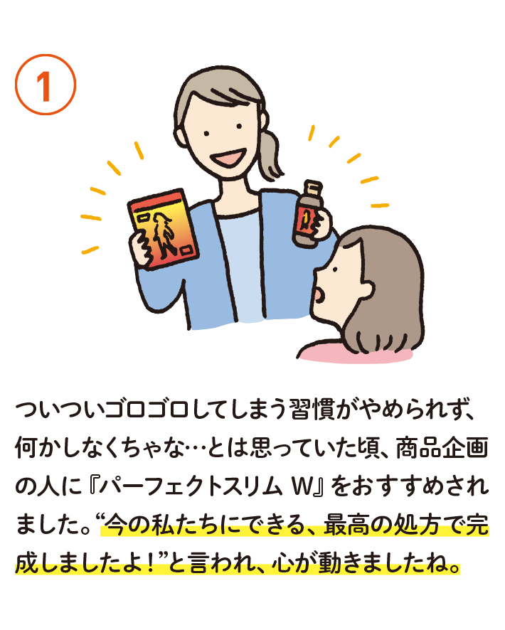 ①ついついゴロゴロしてしまう習慣がやめられず、何かしなくちゃな…とは思っていた頃、商品企画の人に『パーフェクトスリム W』をおすすめされました。“今の私たちにできる、最高の処方で完成しましたよ！”と言われ、心が動きましたね。
