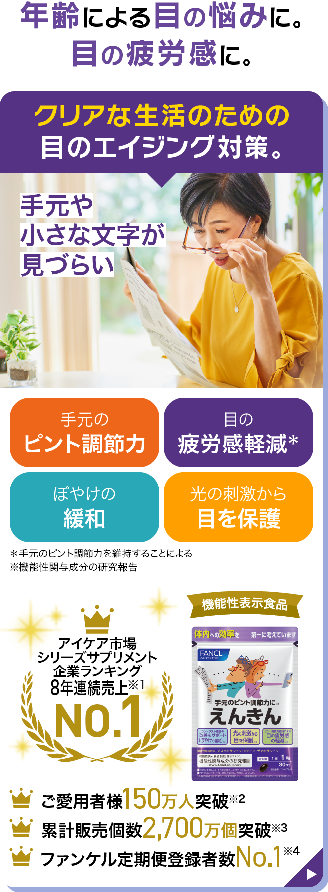 年齢による目の悩みに。目の疲労感に。 クリアな生活のための目のエイジング対策。 手元や小さな文字が見づらい 手元のピント調節力 目の疲労感軽減＊ ぼやけの緩和 光の刺激から目を保護 ＊手元のピント調節力を維持することによる ※機能性関与成分の研究報告 アイケアシリーズ サプリメント市場 7年連続※1 ご愛用者様150万人突破※2 累計販売個数2,500万個突破※3 ファンケル定期便登録者数No.1※4 機能性表示食品