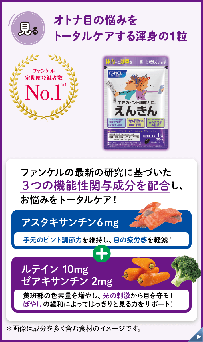 見る オトナ目の悩みを トータルケアする渾身の１粒 ファンケル定期便登録者数No.1※1 えんきん ファンケルの最新の研究に基づいた３つの機能性関与成分を配合し、お悩みをトータルケア！ アスタキサンチン６mg 手元のピント調節力を維持し、目の疲労感を軽減！+ルテイン 10mg ゼアキサンチン 2mg 黄斑部の色素量を増やし、光の刺激から目を守る！ ぼやけの緩和によってはっきりと見る力をサポート！ ＊画像は成分を多く含む食材のイメージです。