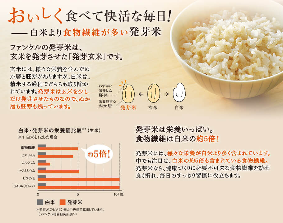 おいしく食べて快活な毎日。白米より食物繊維が多い発芽米