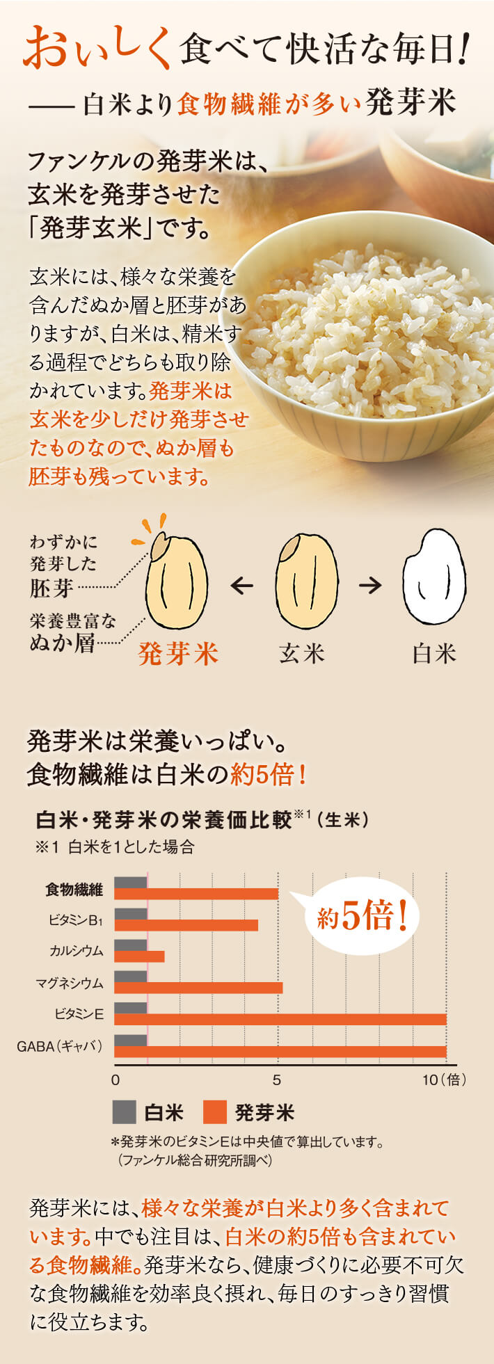 おいしく食べて快活な毎日。白米より食物繊維が多い発芽米