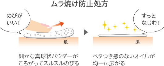 化粧品 サンガード25 デイリーuv Spf25 Pa ファンケルオンライン 化粧品 サンガード25 デイリーuv Spf25 Pa ファンケルオンライン