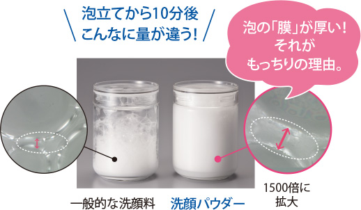 泡立て10分後 こんなに量が違う!