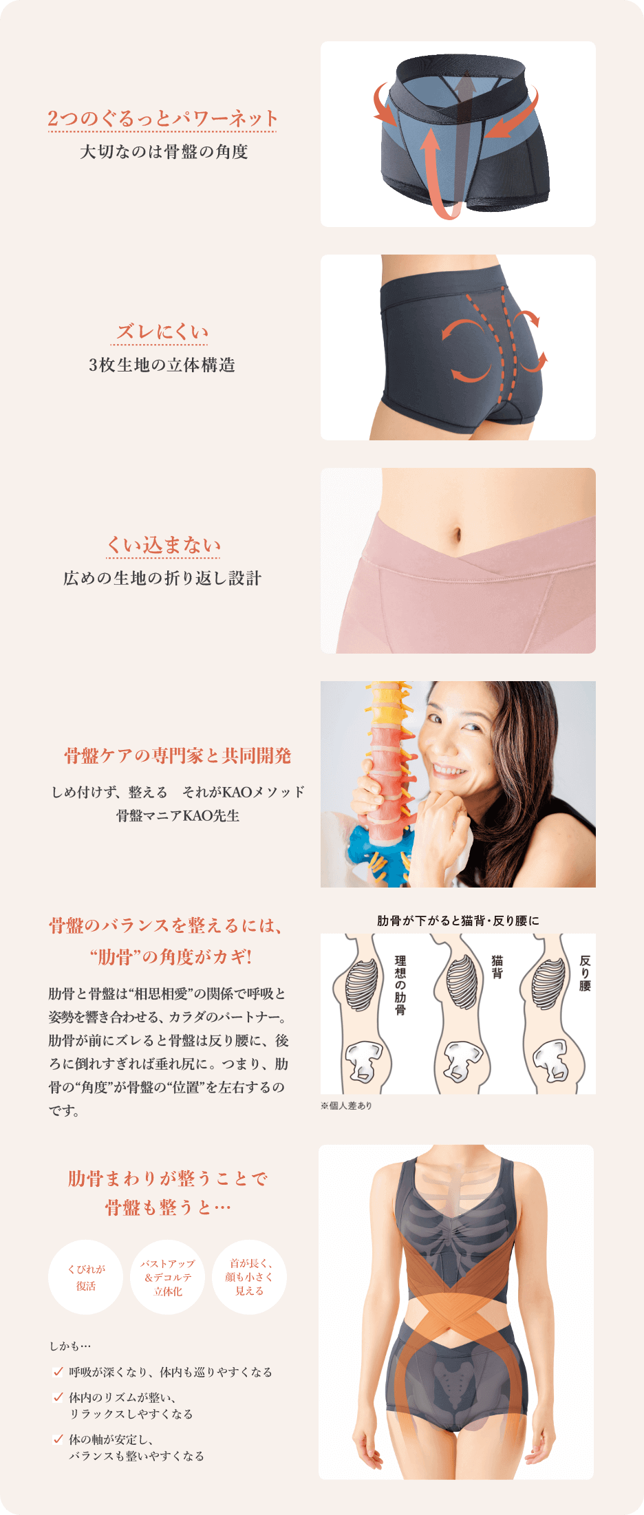 2つのぐるっとパワーネット 大切なのは骨盤の角度／ズレにくい 3枚生地の立体構造／くい込まない 広めの生地の折り返し設計／骨盤ケアの専門家と共同開発 しめ付けず、整える　それがKAOメソッド​骨盤マニアKAO先生／骨盤のバランスを整えるには、“肋骨”の角度がカギ!肋骨と骨盤は“相思相愛”の関係で呼吸と姿勢を響き合わせる、カラダのパートナー。肋骨が前にズレると骨盤は反り腰に、後ろに倒れすぎれば垂れ尻に一つまり、肋骨の“角度”が骨盤の“位置”を左右するのです。／肋骨まわりが整うことで骨盤も整うと…くびれが復活、バストアップ＆デコルテ立体化、首が長く、顔も小さく見える／しかも…呼吸が深くなり、体内も巡りやすくなる／体内のリズムが整い、リラックスしやすくなる／体の軸が安定し、バランスも整いやすくなる