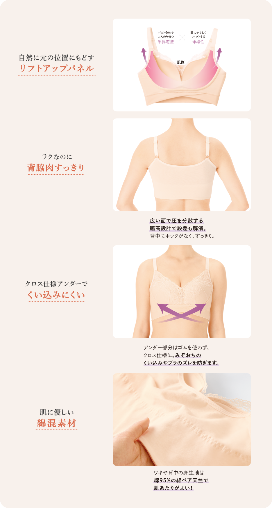 自然に元の位置にもどすリフトアップパネル／ラクなのに背脇肉すっきり／クロス仕様アンダーでくい込みにくい