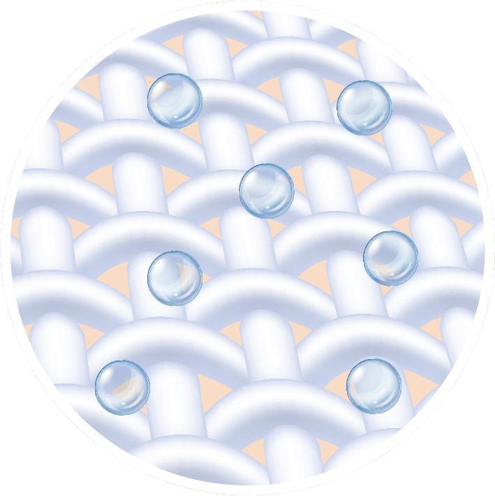 図：ファンケル独自の保湿成分セラミドヴェールが繊維にコーティングされているイメージ