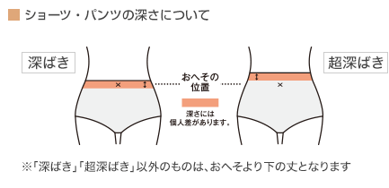 ■ショーツ・パンツの深さについて