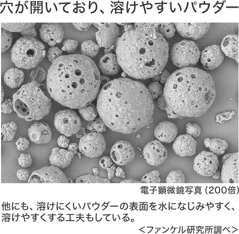 穴が開いており、溶けやすいパウダー 電子顕微鏡写真(200倍) 他にも、溶けにくいパウダーの表面を水になじみやすく、溶けやすくする工夫もしている。 <ファンケル研究所調べ>