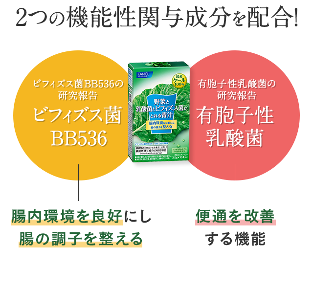 2つの機能性関与成分を配合！ ビフィズス菌BB536 / 有胞子性乳酸菌
