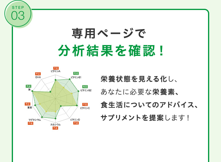 STEP 03 専用ページで分析結果を確認！ 栄養状態を見える化し、あなたに必要な栄養素、食生活についてのアドバイス、サプリメントを提案します！