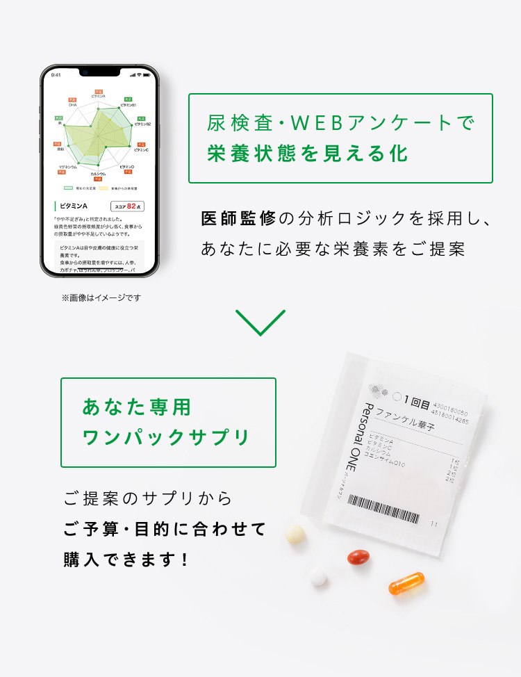 尿検査・WEBアンケートで栄養状態を見える化 医師監修の分析ロジックを採用し、あなたに必要な栄養素をご提案 あなた専用ワンパックサプリ ご提案のサプリからご予算・目的に合わせて購入できます！