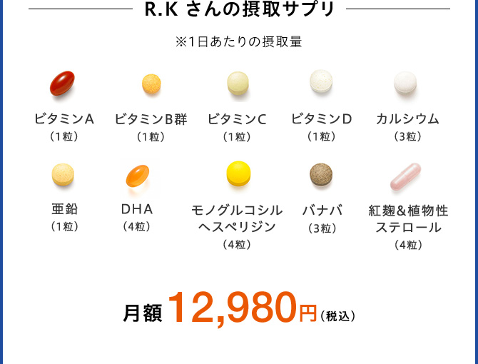R.Kさんの摂取サプリ 月額12,980円（税込）