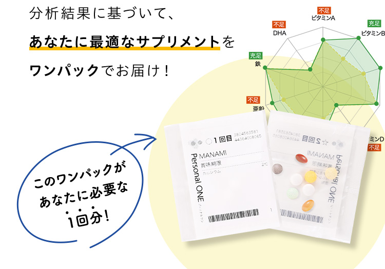 分析結果に基づいて、あなたに最適なサプリメントをワンパックでお届け！