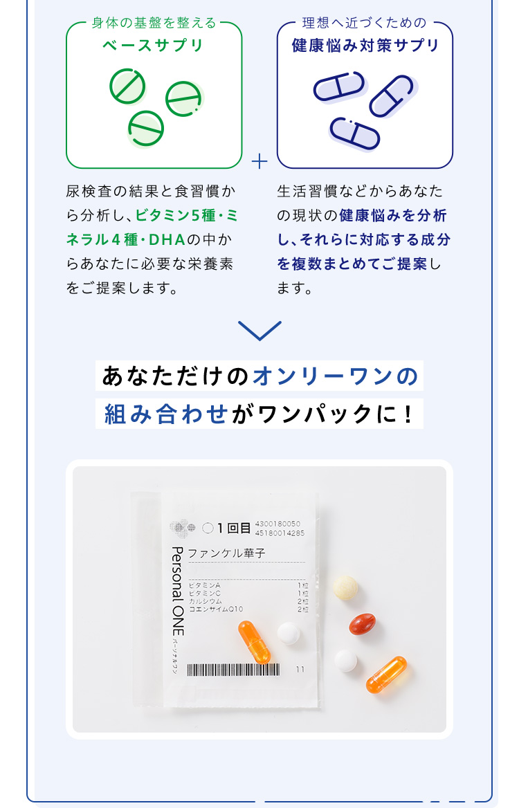 身体の基盤を整えるベースサプリ 尿検査の結果と食習慣から分析し、ビタミン5種・ミネラル４種・DHAの中からあなたに必要な栄養素をご提案します。 + 理想へ近づくための健康悩み対策サプリ 生活習慣などからあなたの現状の健康悩みを分析し、それらに対応する成分を複数まとめてご提案します。あなただけのオンリーワンの組み合わせがワンパックに！