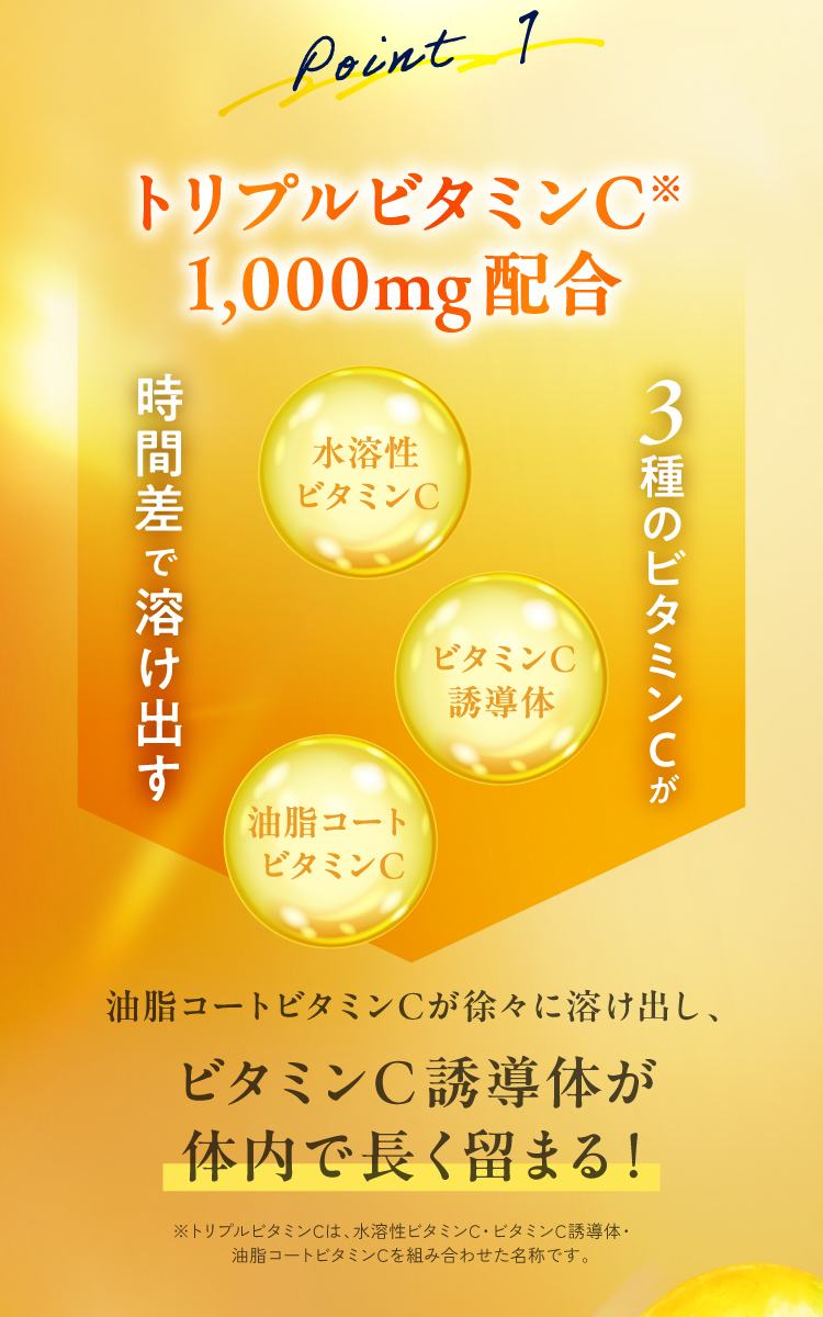 体内に長く留まることが期待されるトリプルビタミンC 1,000mg配合