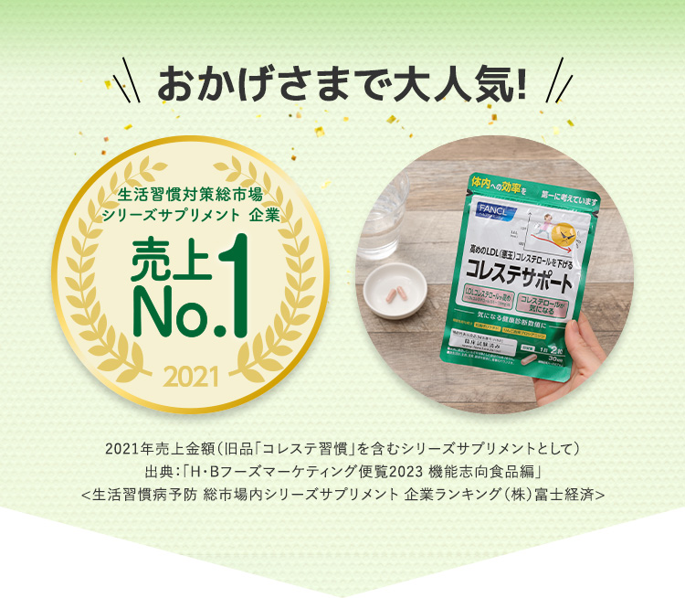 おかげさまで大人気!生活習慣対策総市場シリーズサプリメント企業 売上No.1