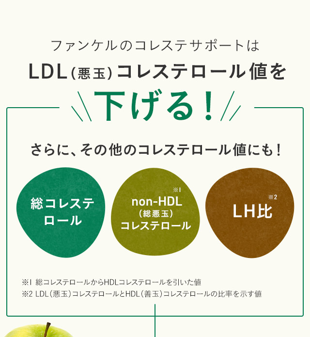 ファンケルのコレステサポートはLDL（悪玉）コレステロール値を下げる！