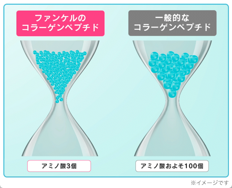 FANCL「サプリメント」