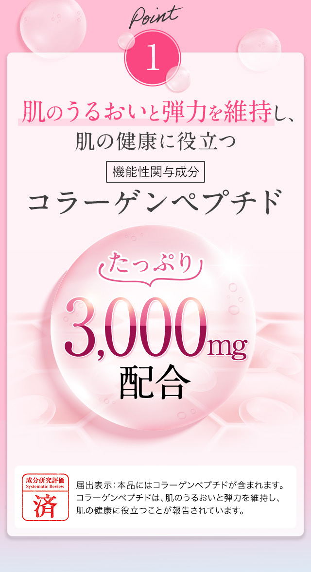 Point1 肌のうるおいと弾力を維持し、肌の健康に役立つ機能性関与成分コラーゲンペプチドたっぷり3,000mg配合