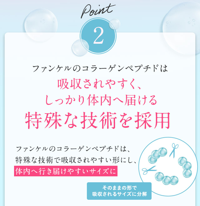 Point2 ファンケルのコラーゲンペプチドは 吸収されやすく、しっかり体内へ届ける特殊な技術を採用 ファンケルのコラーゲンペプチドは、特殊な技術で吸収されやすい形にし、体内へ行き届けやすいサイズに