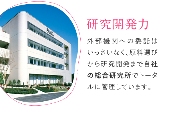 研究開発力 外部機関への委託はいっさいなく、原料選びから研究開発まで自社の総合研究所でトータルに管理しています。