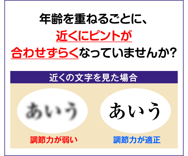 年齢を重ねるごとに、近くにピントが 合わせずらくなっていませんか？