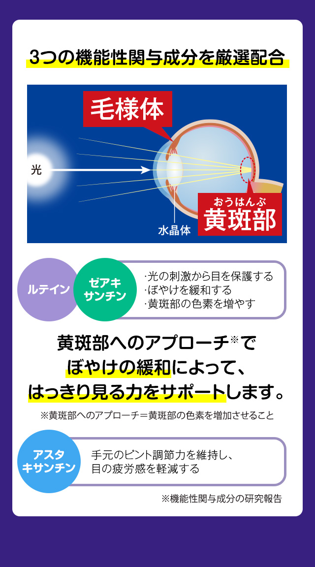 ３つの機能性関与成分を厳選配合