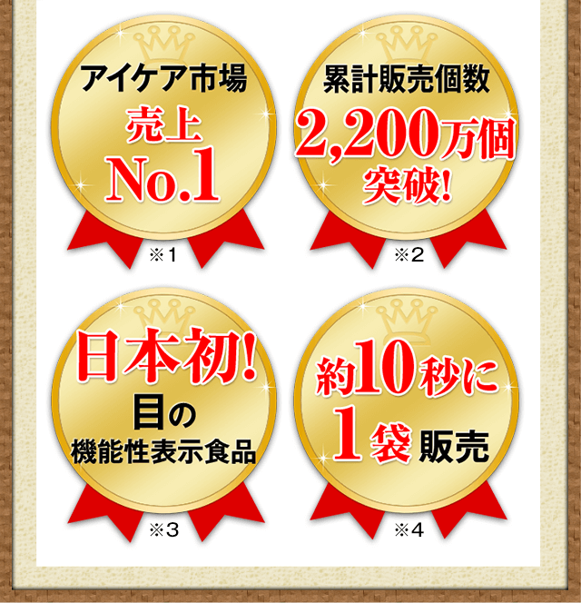 アイケア市場売上No.1※1 累計販売戸数2,200万個突破！※2 日本初！目の機能性表示食品※3 約10秒に1袋販売※4