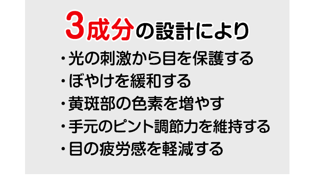 3成分の設計により ・光の刺激から目を保護する ・ぼやけを緩和する ・黄斑部の色素を増やす ・手元のピント調節力を維持する ・目の疲労感を軽減する