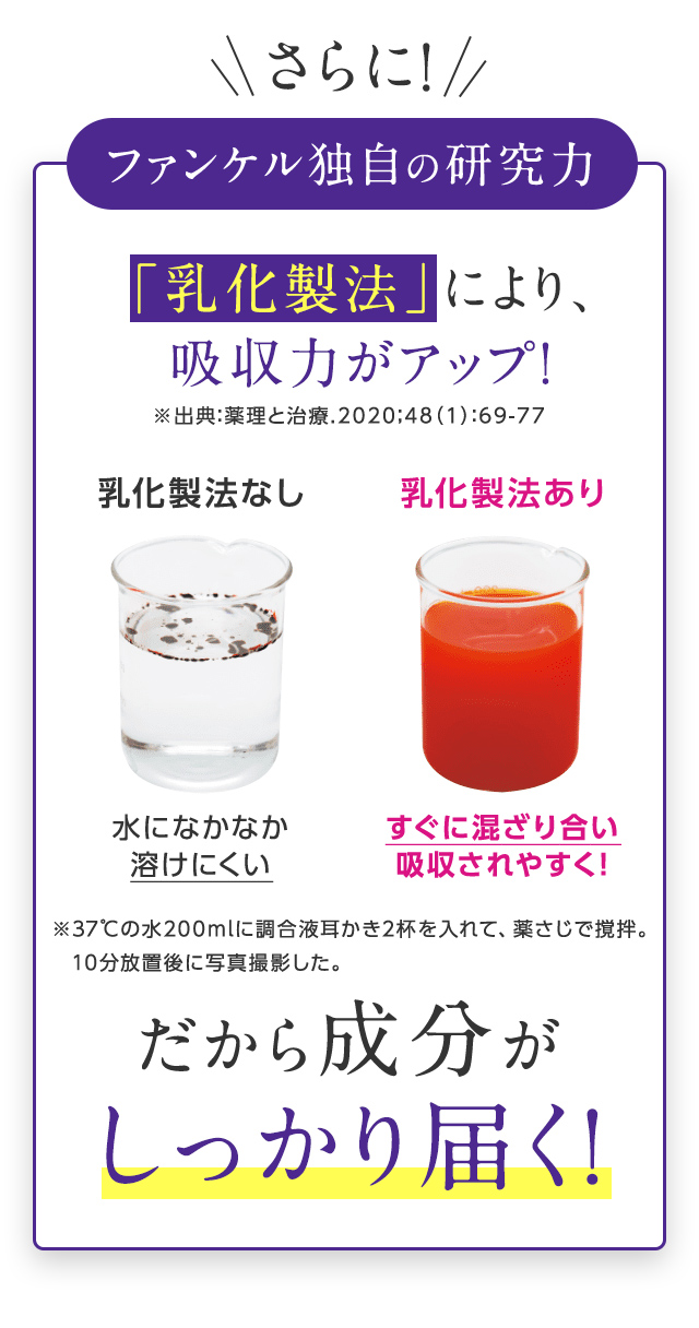 ファンケル独自の研究力 「乳化製法」により、吸収力がアップ！だから成分がしっかり届く！