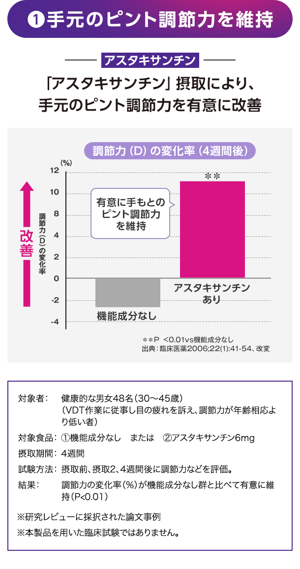 ?手元のピント調節力を維持