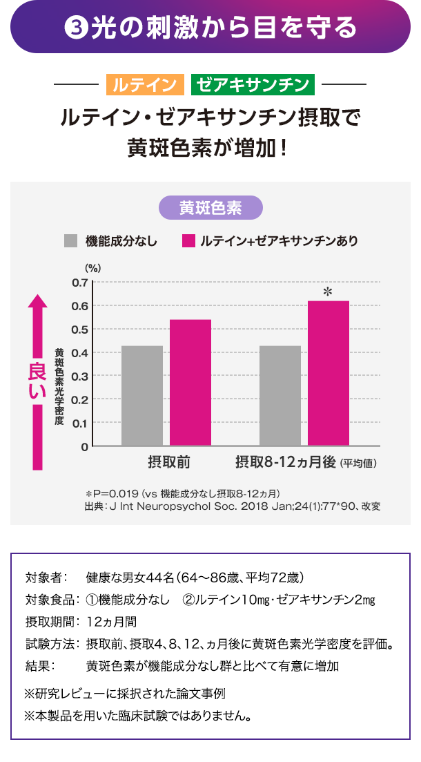 ?光の刺激から目を守る