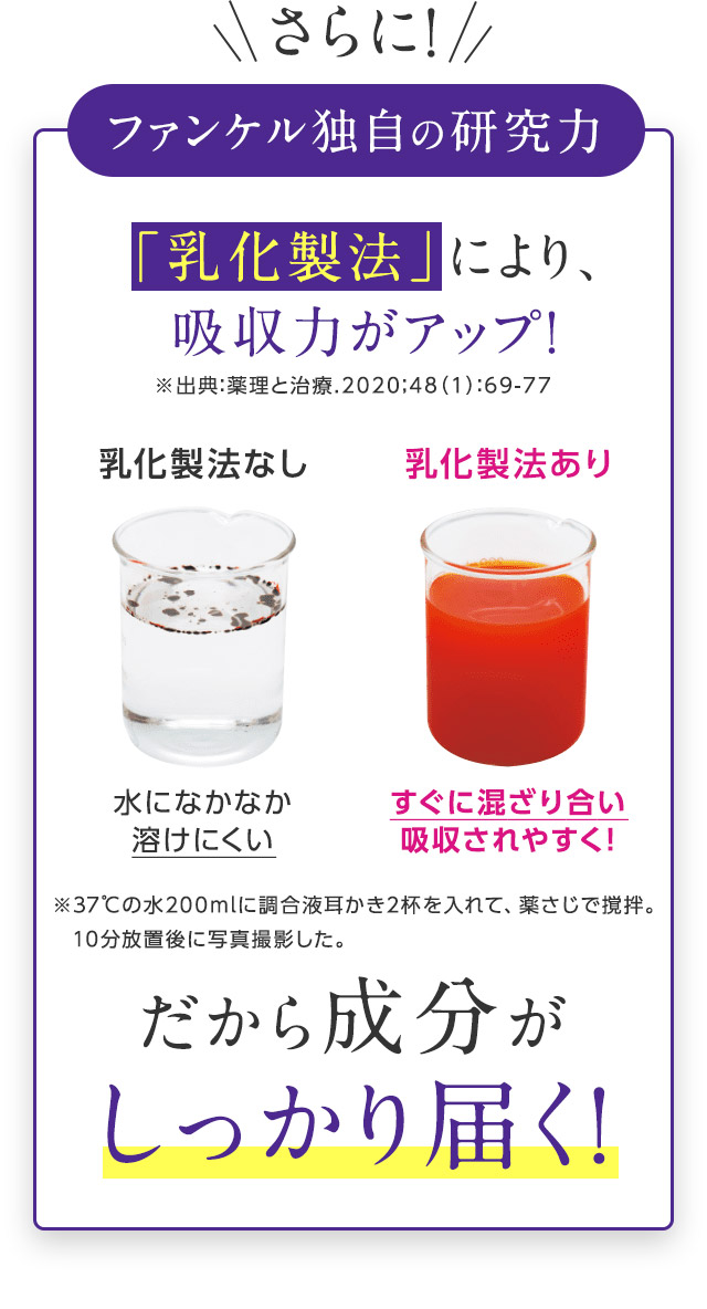ファンケル独自の研究力 「乳化製法」により、吸収力がアップ！だから成分がしっかり届く！