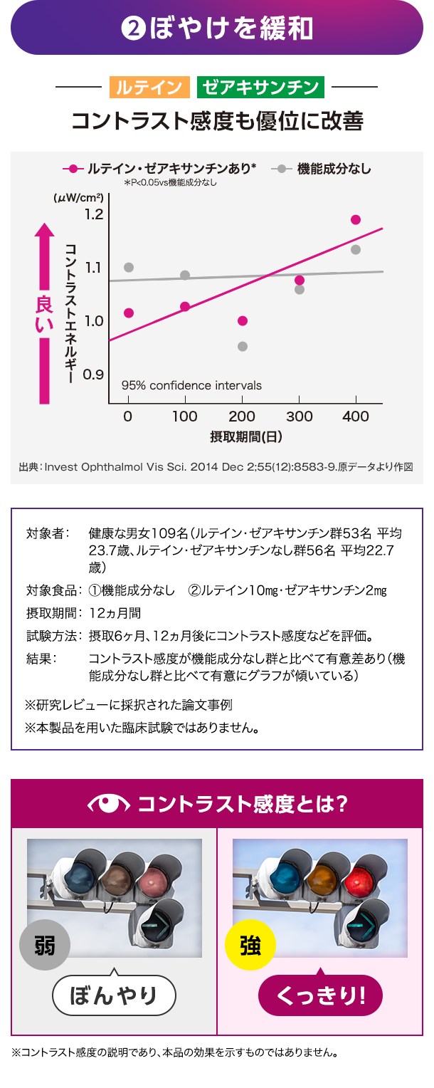 ❷ぼやけを緩和