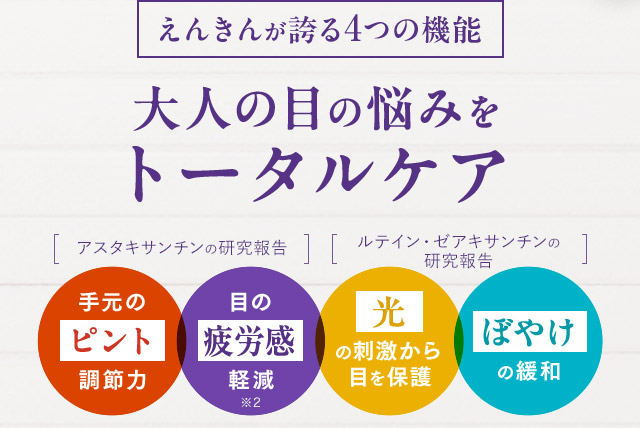 えんきんが誇る4つの機能 トータルケア 手元のピント調節力 目の疲労感軽減 光の刺激から目を保護 ぼやけの緩和