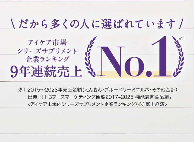 目に大切な栄養をたった1粒にぎゅっと凝縮 しかもファンケル独自の「乳化製法」で目に必要な栄養が体内にしっかり届く