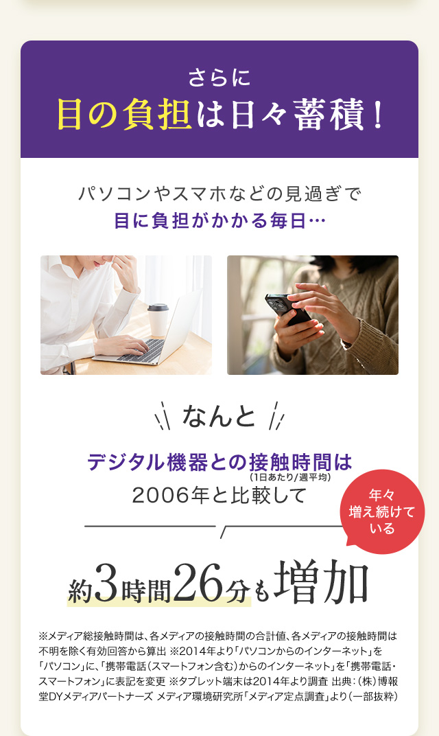 さらに目の負担は日々蓄積！
