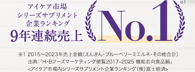 アイケア市場シリーズサプリメント企業ランキング 9年連続売上No.1