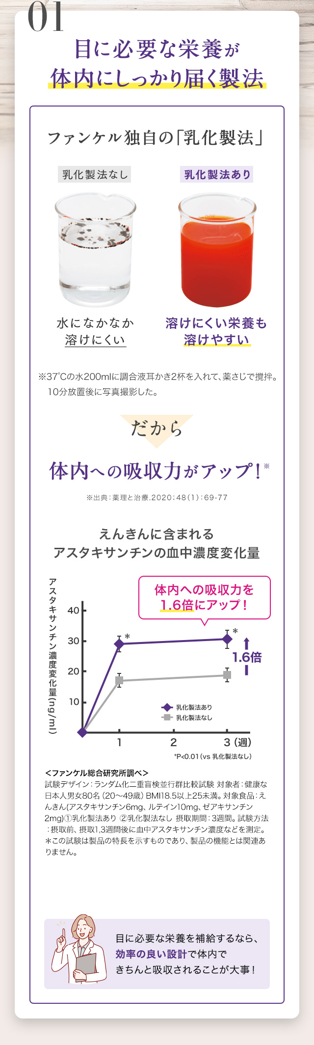 目に必要な栄養が体内にしっかり届く製法