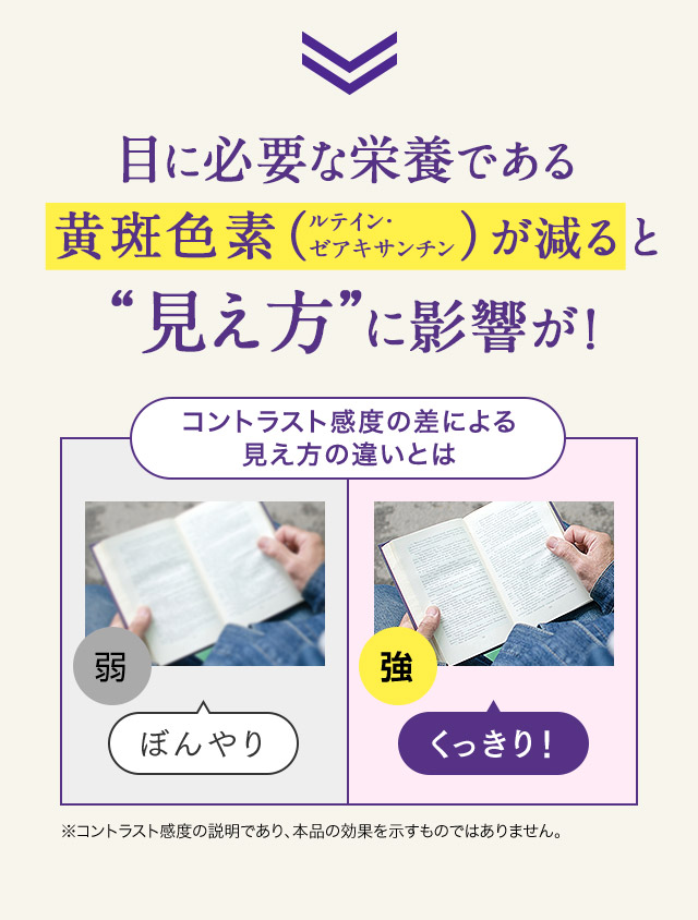 目に必要な栄養である黄斑色素(ルテイン・ゼアキサンチン)が減ると“見え方”に影響が！