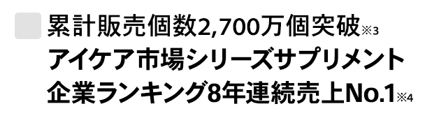 累計販売個数2,700万個突破※3アイケア市場シリーズサプリメント企業ランキング8年連続売上No.1※4