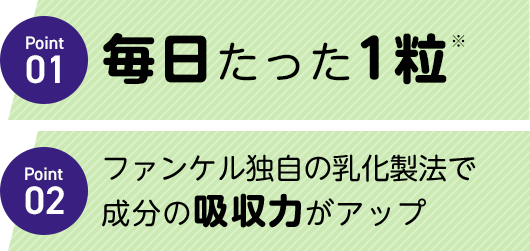 Point1 毎日たった1粒※ Point2 ファンケル独自の乳化製法で成分の吸収力がアップ