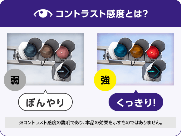コントラスト感度とは？